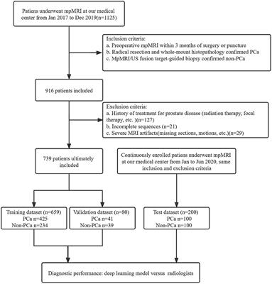 Deep Learning in Prostate Cancer Diagnosis Using <mark class="highlighted">Multiparametric Magnetic Resonance Imaging</mark> With Whole-Mount Histopathology Referenced Delineations